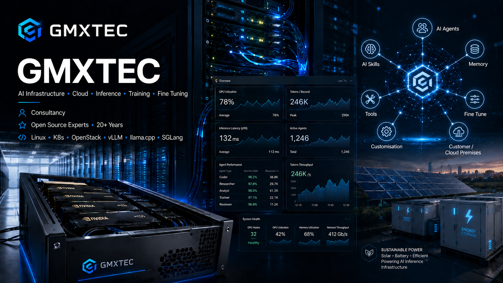 GMX TEC Homepage - Cloud and AI Infrastructure